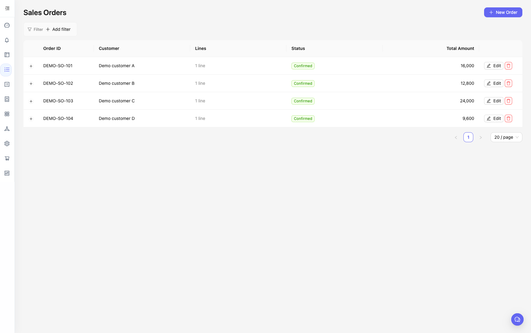 English sales order screen with four synthetic customer orders and their confirmation status.